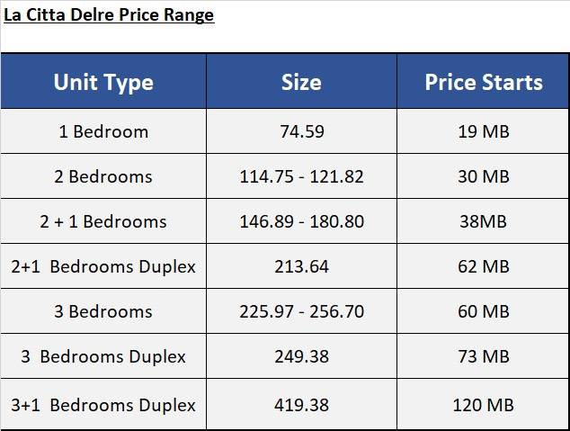 Lacitta Delre Thonglor 16: 3bed 3bath 226sqm. 50,000,000 Am: 0656199198